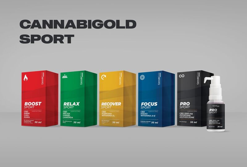 CBD Workout Supplements