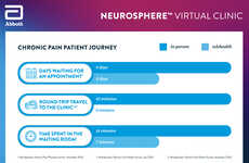 Virtual Healthcare Clinics