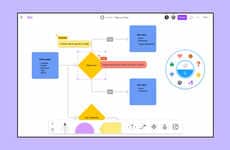 Collaborative Online Whiteboard Tools
