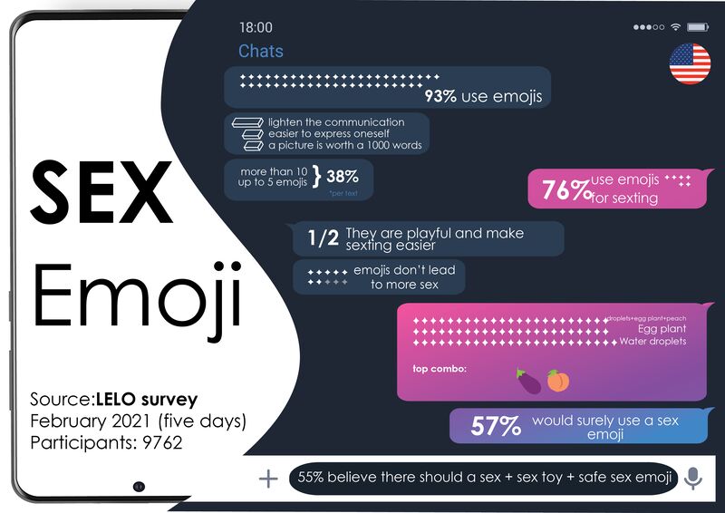 Stigma-Breaking Sex Emojis