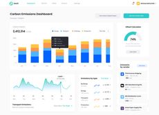 Carbon Emissions Management Platforms Article Thubnail