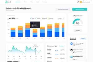 Carbon Emissions Management Platforms Article Thubnail