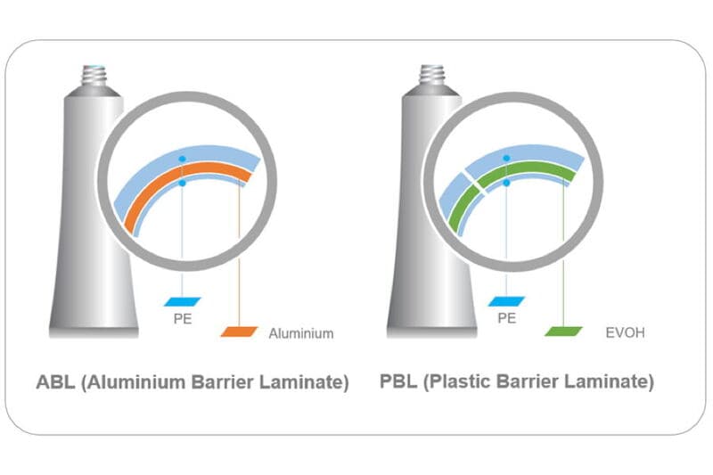 Fully Recyclable Toothpaste Packaging