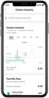 Carbon-Reducing Apps Article Thubnail