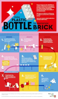 Recycled Plastic Toy Bricks Image 4