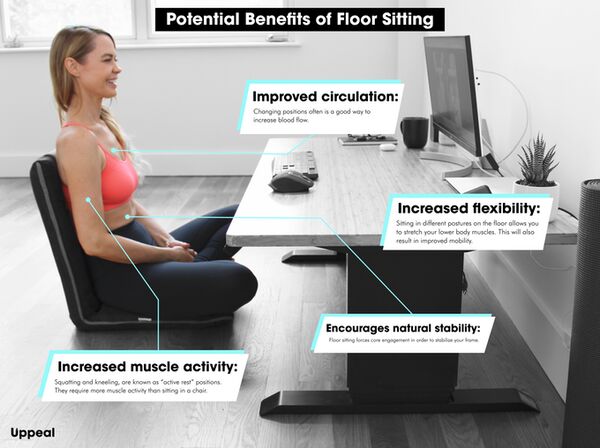 floor sitting to standing desk