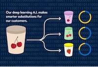 AI-Integrated Retail Systems