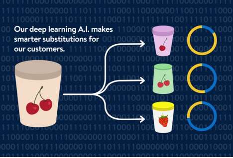 AI-Integrated Retail Systems