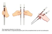 Multifunctional Magnetic Utensils Image 3