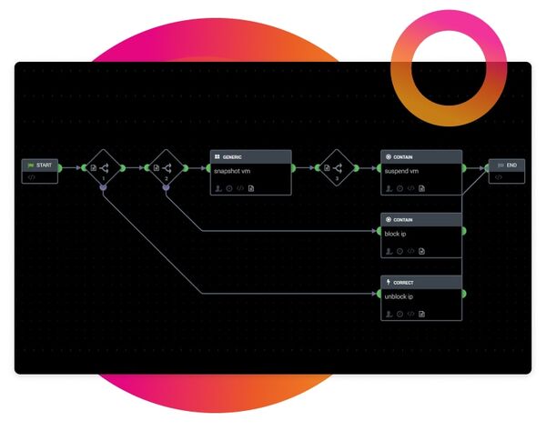 Cloud-Based Cybersecurity Platforms Image 2
