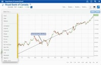 Millennial-Minded Investing Platforms Image 1