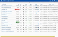 Millennial-Minded Investing Platforms Image 3