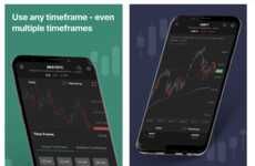 Dynamic Trading Apps