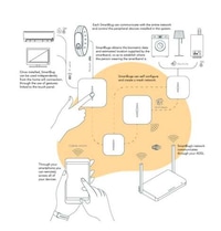 Unified Smart Home Adapters Image 2