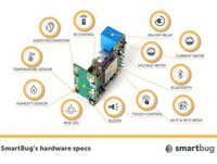 Unified Smart Home Adapters Image 4