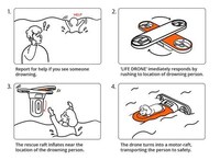 Inflatable Raft Rescue Drones Image 7