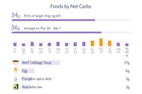 Keto-Specific Health Apps Image 4