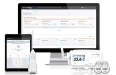 IoT Restaurant Operations