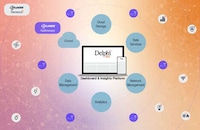 Environmental Data Communications