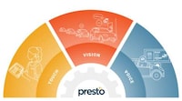 AI-Enabled Food Ordering Systems Image 3