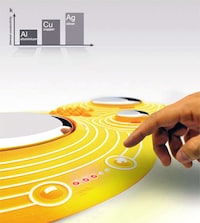 Placemat Stoves Image 2