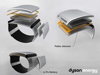 Wrist-Worn Chargers Image 2