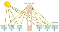 Solar Power Towers Image 3
