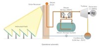 Solar Power Towers Image 8