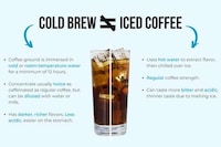 Efficient Cold Coffee Brewers Image 2