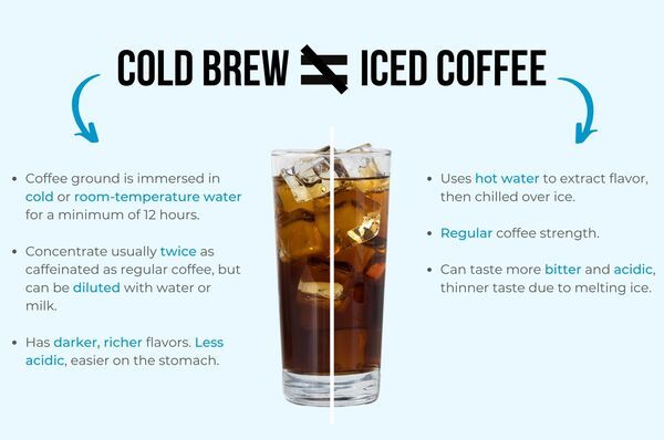 The Complete Shelbru System - Cold Brew Coffee Made Easier by