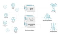 Consumer-Focused Programming Interfaces Image 1