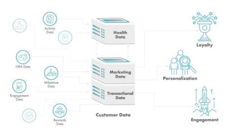Consumer-Focused Programming Interfaces