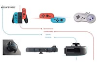 Gaming Console-Inspired Electric Bikes Image 5