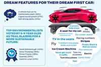 Flying EV Concepts Image 2
