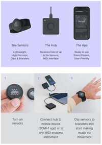 Movement-Powered Audio Wearables Image 4