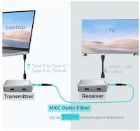 Optical Fiber USB Extenders Image 2