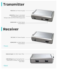 Optical Fiber USB Extenders Image 3