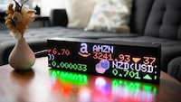Workstation Digital Stock Tickers Image 2