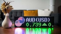 Workstation Digital Stock Tickers Image 8