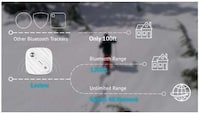 Real-Time Worldwide Item Trackers Image 3