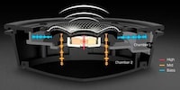 Dual-Chamber Technology Gamer Headsets Image 2