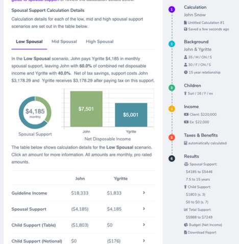 Divorce-Simplifying Platforms
