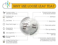 Magnetic Three-in-One Tea Brewers Image 3