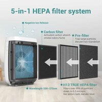 Internet-Connected Air Purifiers Image 2