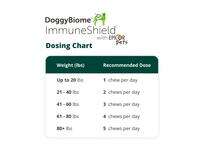 Dog Gut Health Supplements Image 3