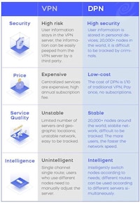 Ultra-Secure Gateway Connectivity Devices Image 2