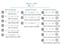 15-in-One Technology Chargers Image 2