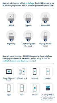 15-in-One Technology Chargers Image 3