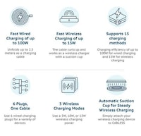 15-in-One Technology Chargers Image 4