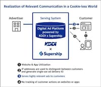 Privacy-Protecting Digital Ad Platforms